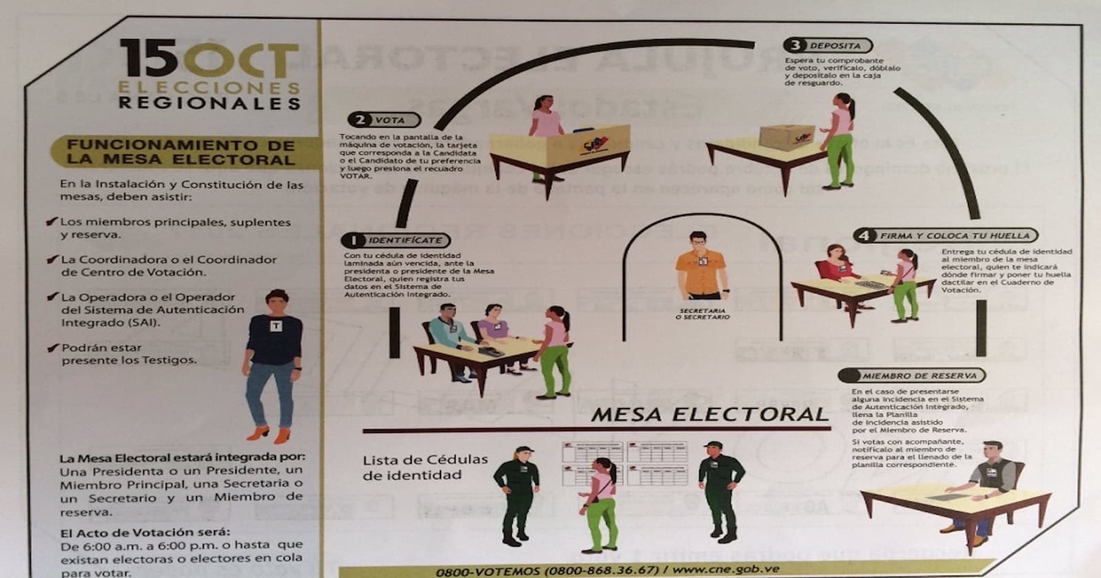 ¿Porqué es imperativo el voto de quienes adversan a Maduro?