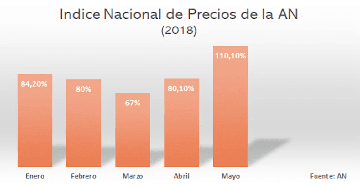 El fenómeno hiperinflacionario en Venezuela hoy (Parte II)