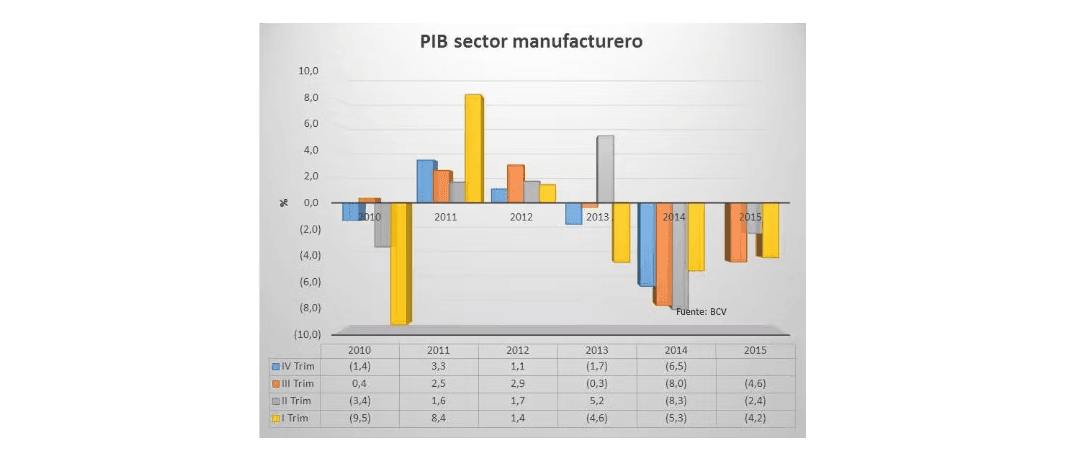 La crisis económica de Venezuela en cuatro claves