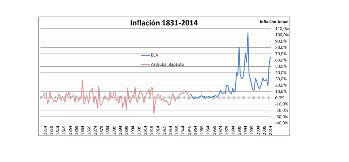El costo de la crisis
