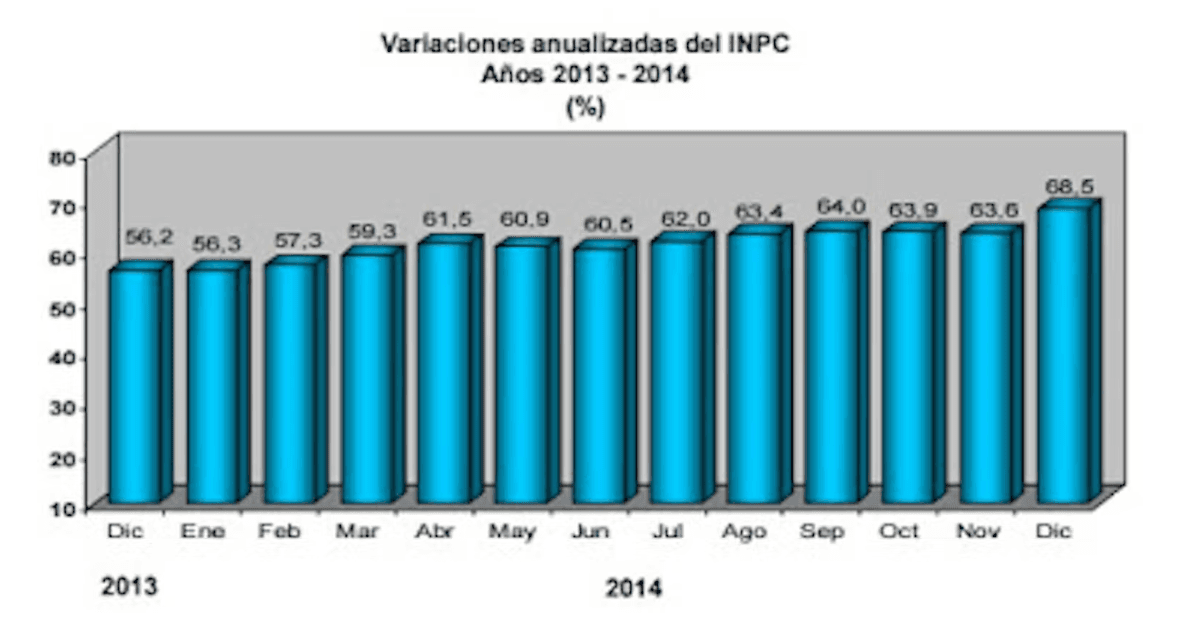 La política económica y su hija la inflación
